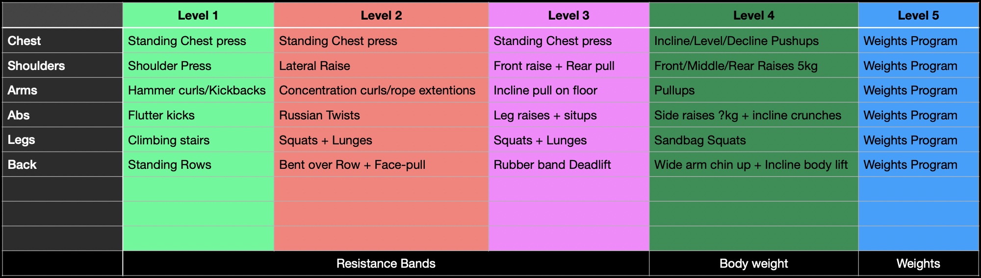 Level 1 - 5 Workout Plan
